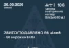 рф атаковала Украину "Искандером" и дронами, 96 БПЛА сбиты — Воздушные силы ВСУ