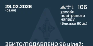 рф атаковала Украину "Искандером" и дронами, 96 БПЛА сбиты — Воздушные силы ВСУ