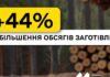 “Леса Украины” с начала года увеличили заготовку древесины на 44%, логистика и дефицит энергии замедляют ее отгрузку бизнесу