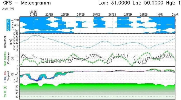 Финальный аккорд февральских морозов: Диденко назвала дату резкого потепления в Украине