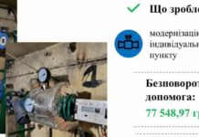 Одеська влада виділила 471 тис грн для підтримки трьох ОСББ