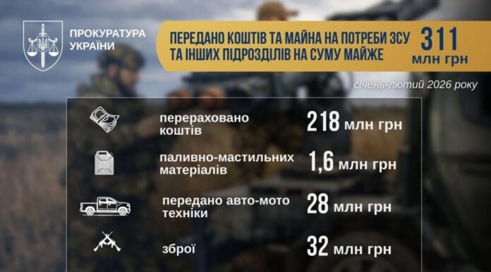 Генпрокурор заявил, что в течение января-февраля украинским защитникам передали имущества и средств почти на 311 млн грн