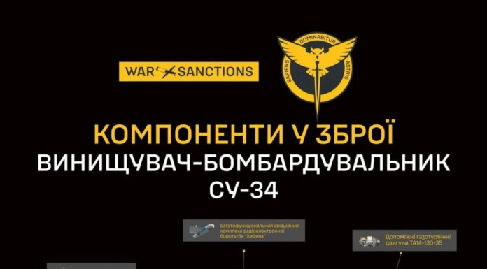 Треть предприятий, производящих Су-34, до сих пор не под санкциями — ГУР