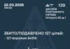 россия выпустила по Украине 139 БПЛА в ночь на 22 марта