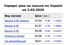 Бензин дорожчає: що чекає на АЗС Одеси після подій на Близькому Сході, — ФОТО, ВІДЕО