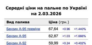 Бензин дорожчає: що чекає на АЗС Одеси після подій на Близькому Сході, — ФОТО, ВІДЕО