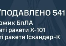 Рекордна атака по Україні: ППО збила 541 ціль