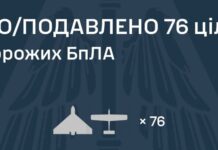 Нічна атака РФ: десятки дронів збито, є влучання