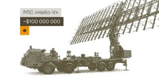 Украинские военные поразили в оккупированном Севастополе радиолокационную станцию "Небо-У" — Генштаб